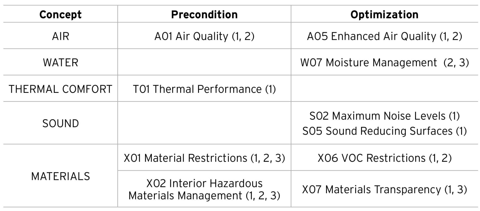 well-building-standard-aeroflex-usa